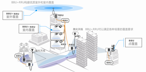 RRH無線射頻拉遠(yuǎn)用光電復(fù)合纜