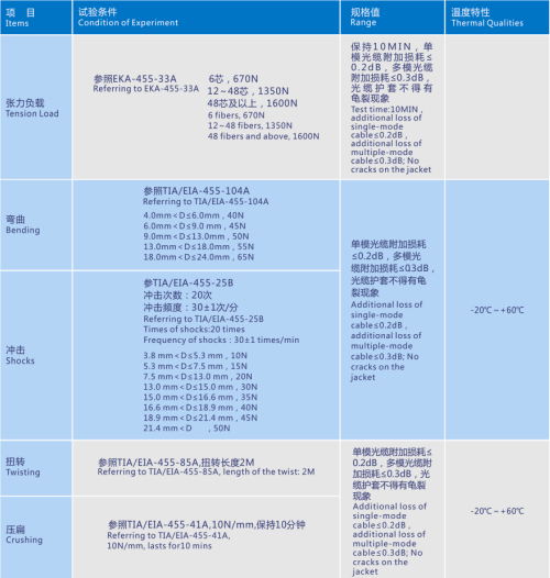 全干式微簇型室內(nèi)布線光纜