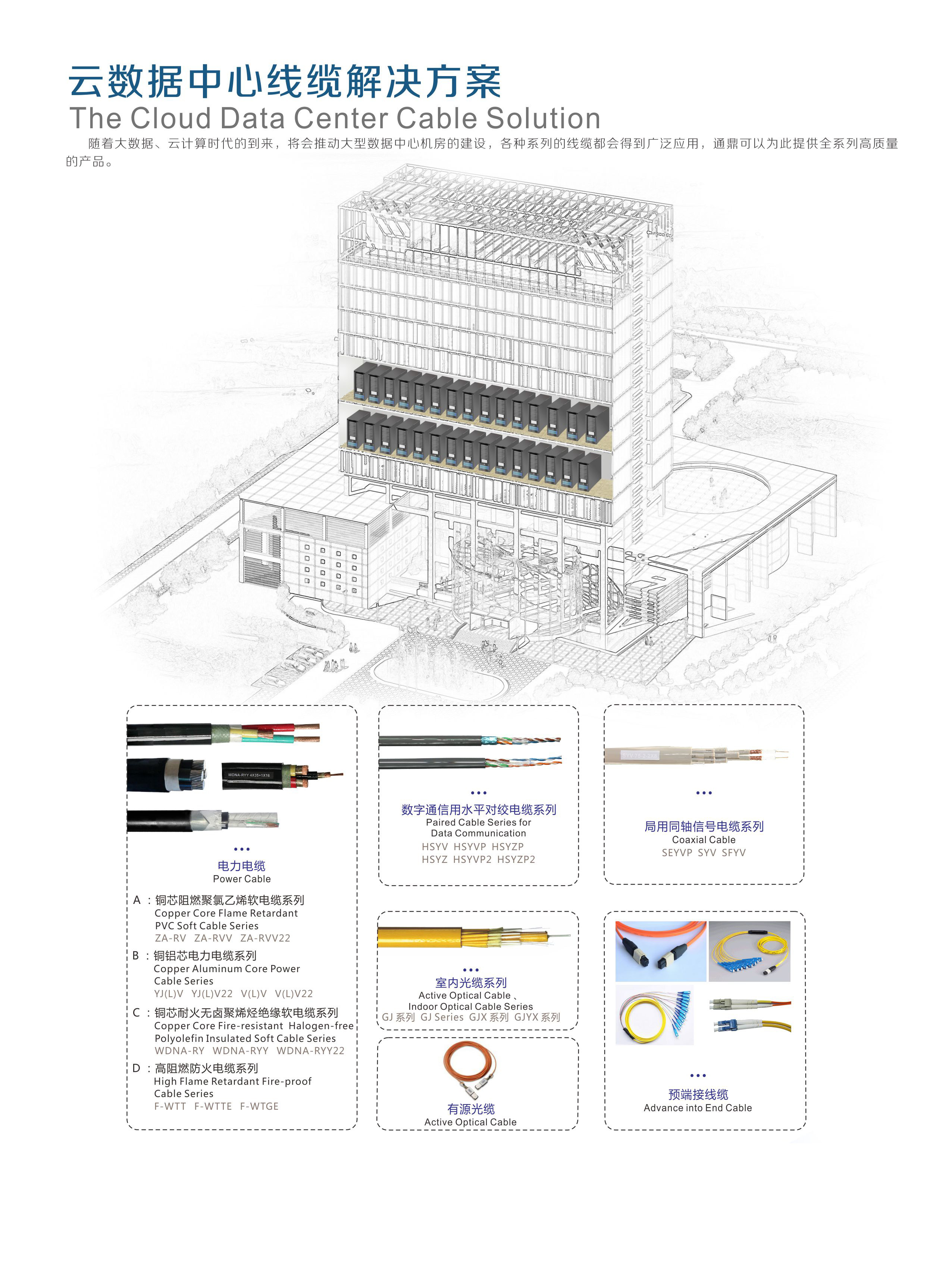 云數(shù)據(jù)中心線纜解決方案