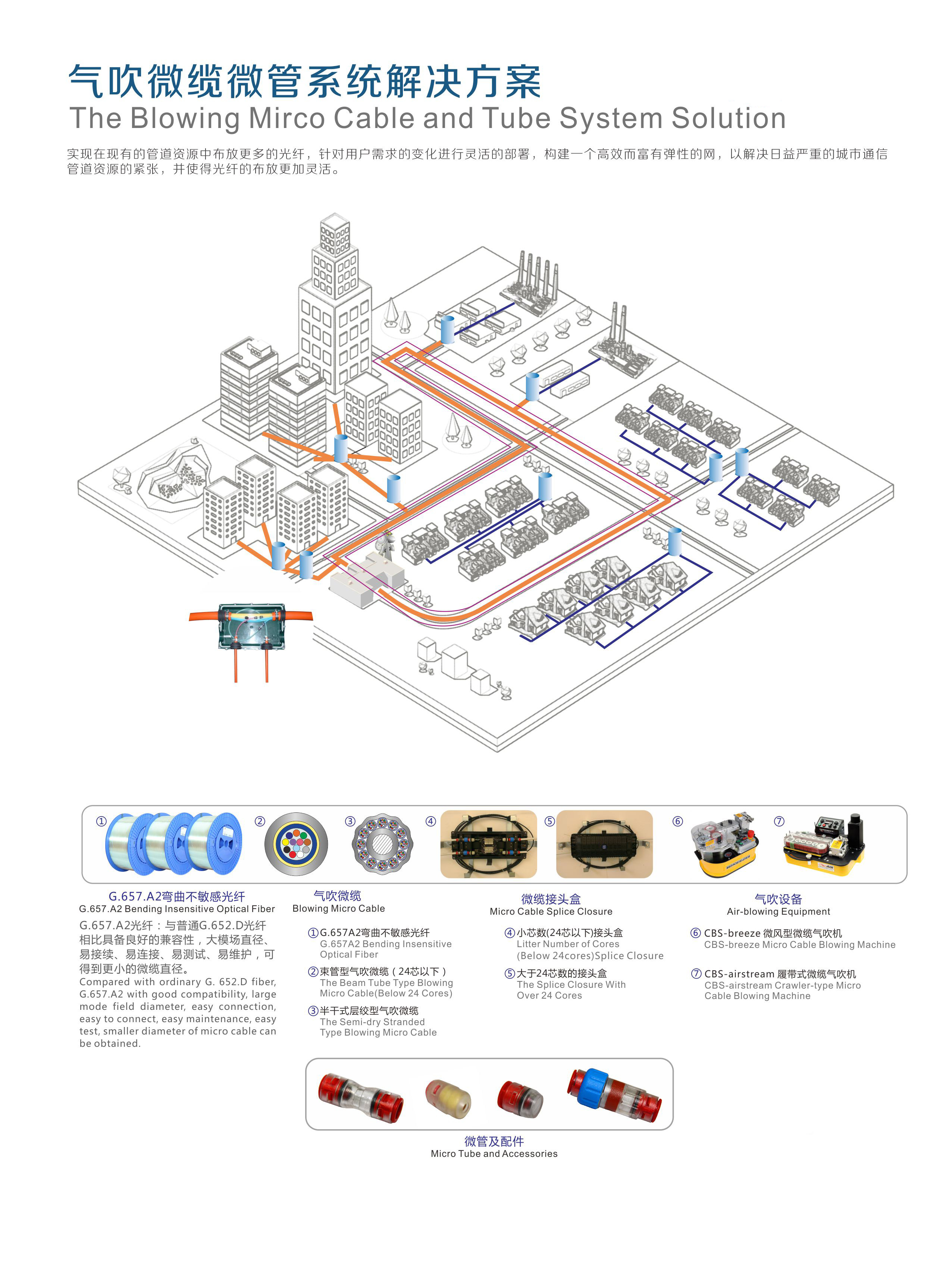 氣吹微纜微管系統(tǒng)解決方案