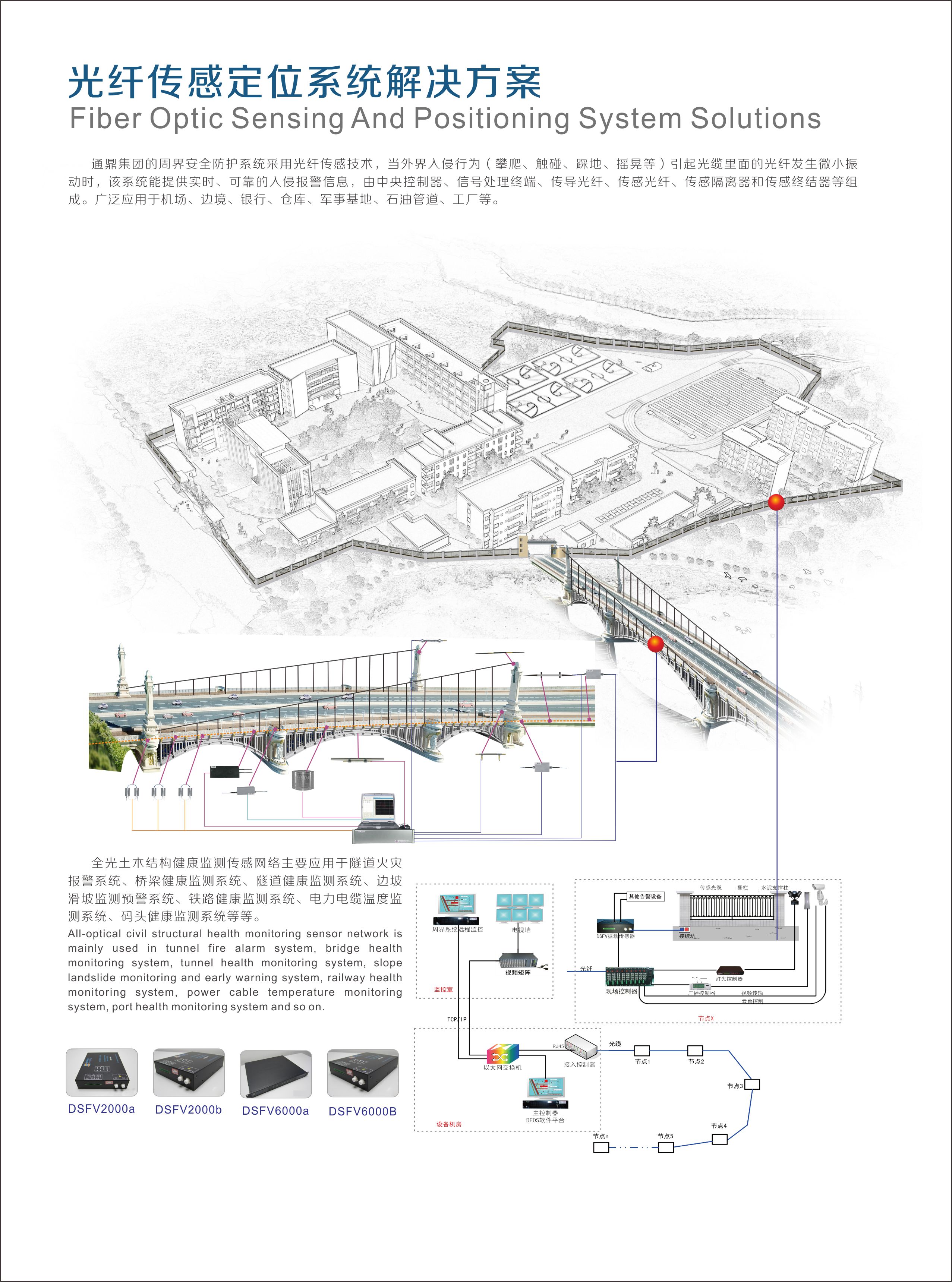 光纖傳感定位系統(tǒng)解決方案