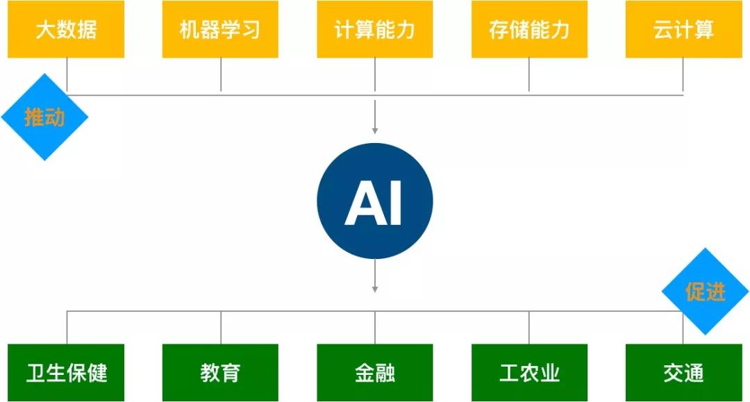 517電信日：AI與安全力量的結(jié)合