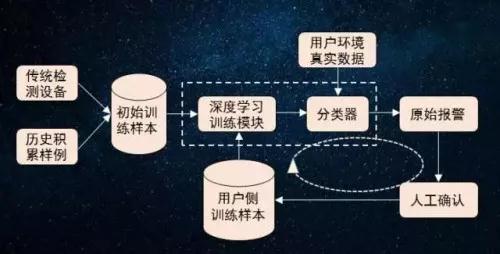 517電信日：AI與安全力量的結(jié)合