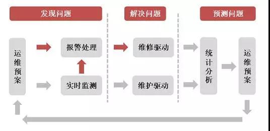 517電信日：AI與安全力量的結(jié)合