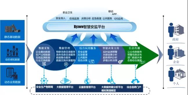 517電信日：AI與安全力量的結(jié)合