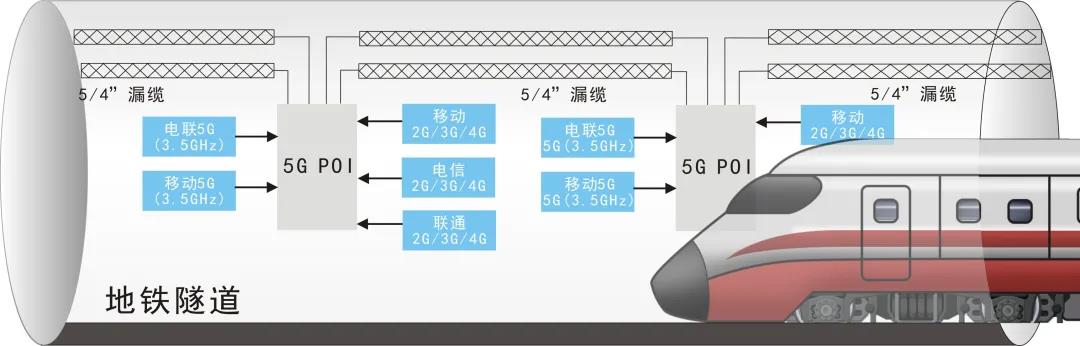 通鼎互聯(lián)自主研發(fā)新型5Ｇ漏纜 助力城市軌道交通建設(shè)